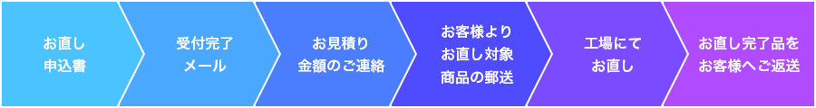 お直しの流れ